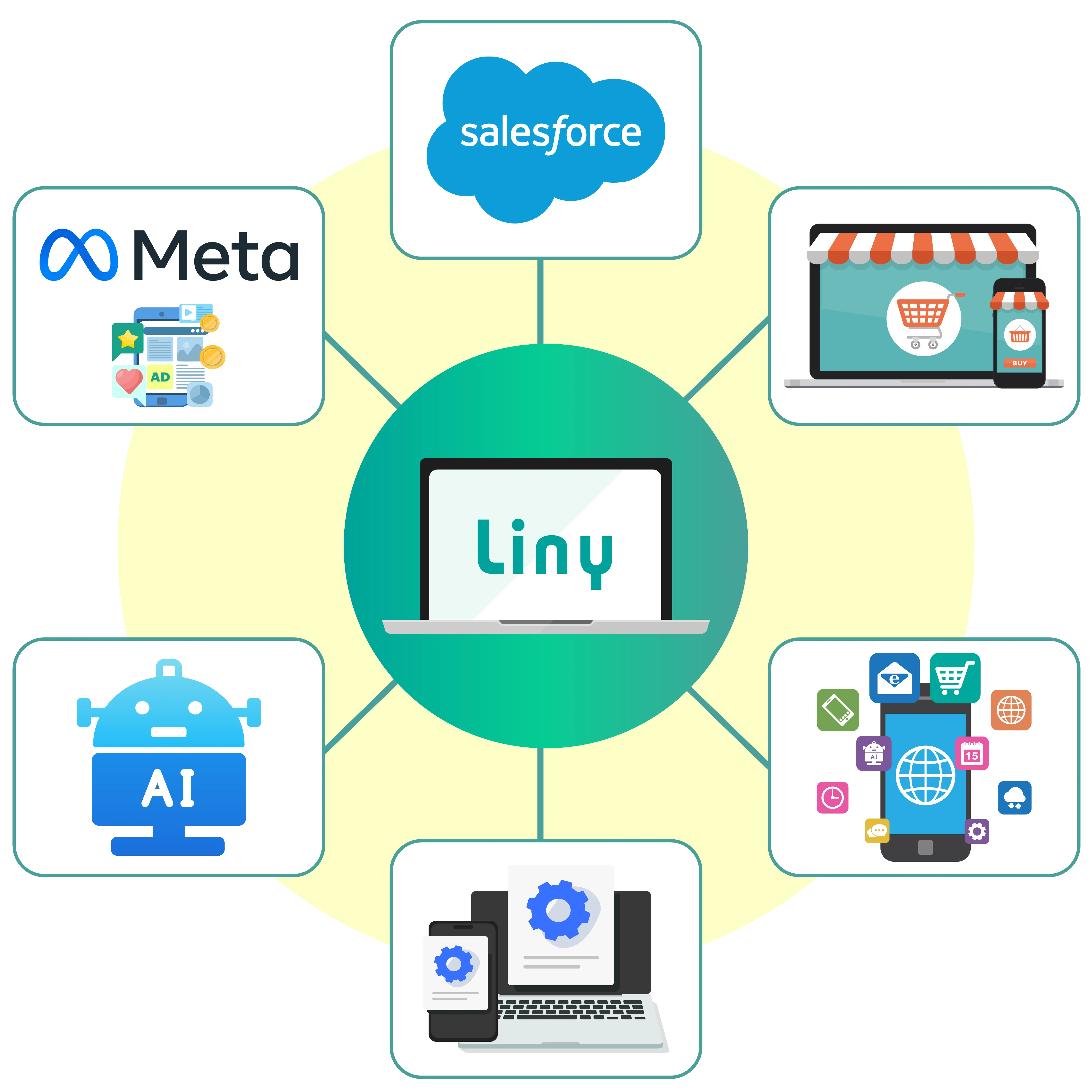 あらゆる業務のDXを推進する機能を搭載