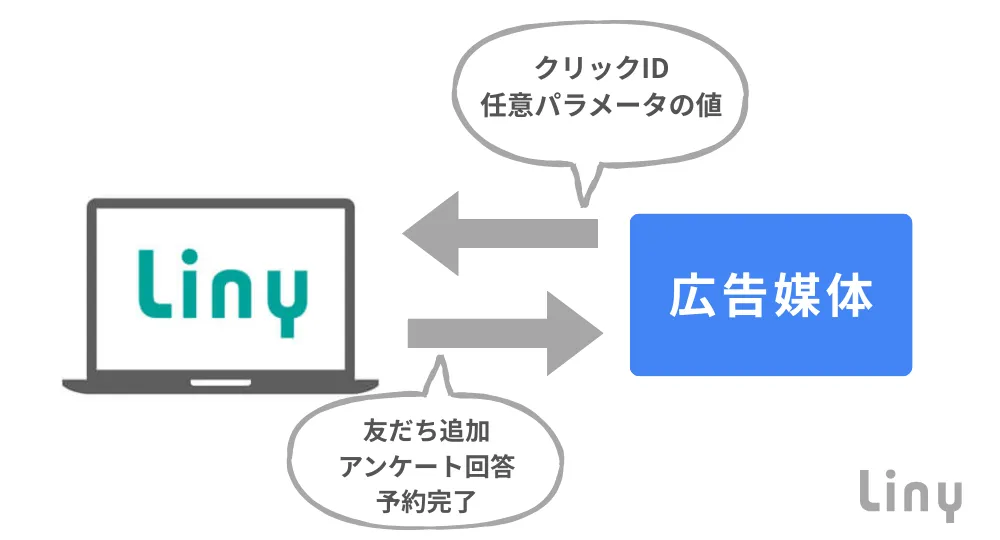 広告連携