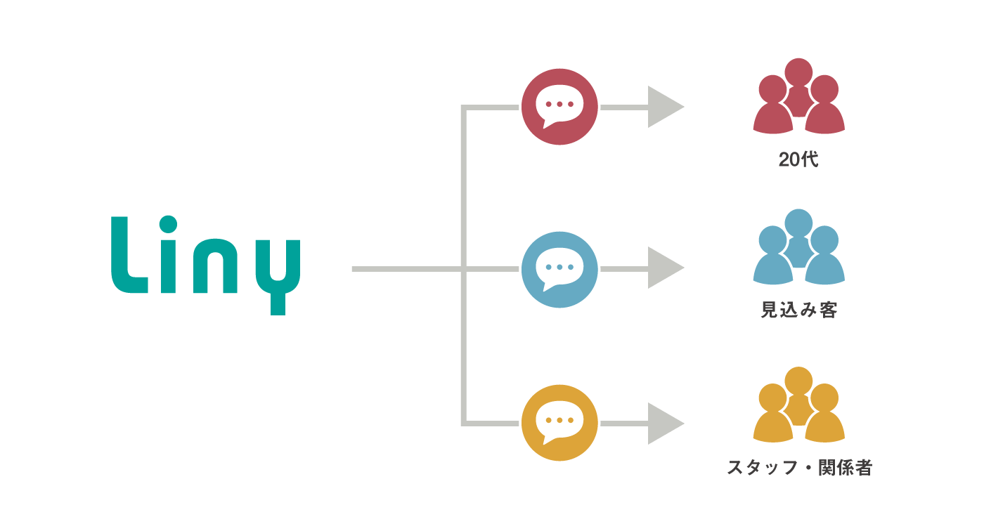 LINE公式アカウント　セグメント配信