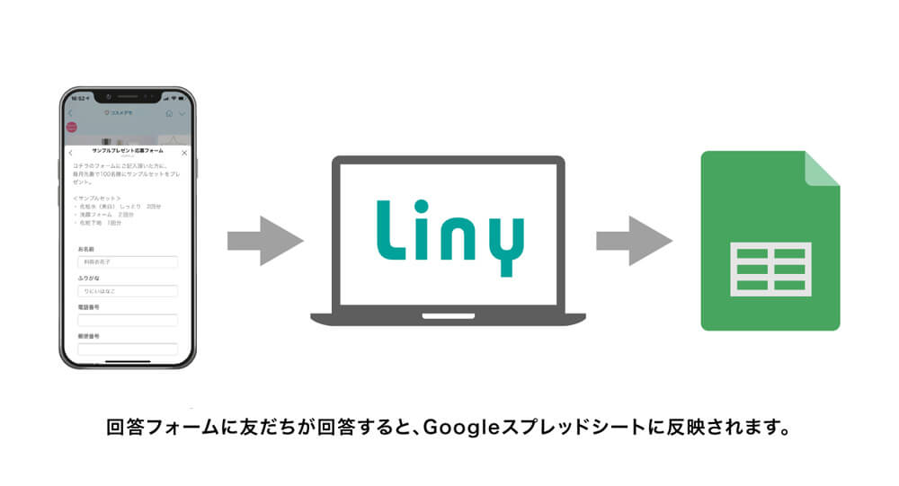 スプレッドシート連携
