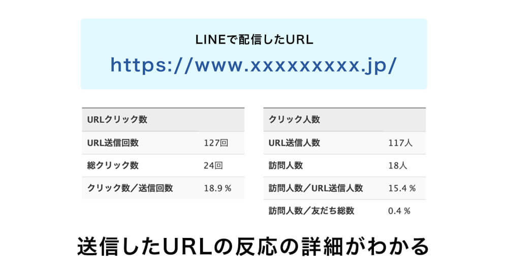 URLクリック測定