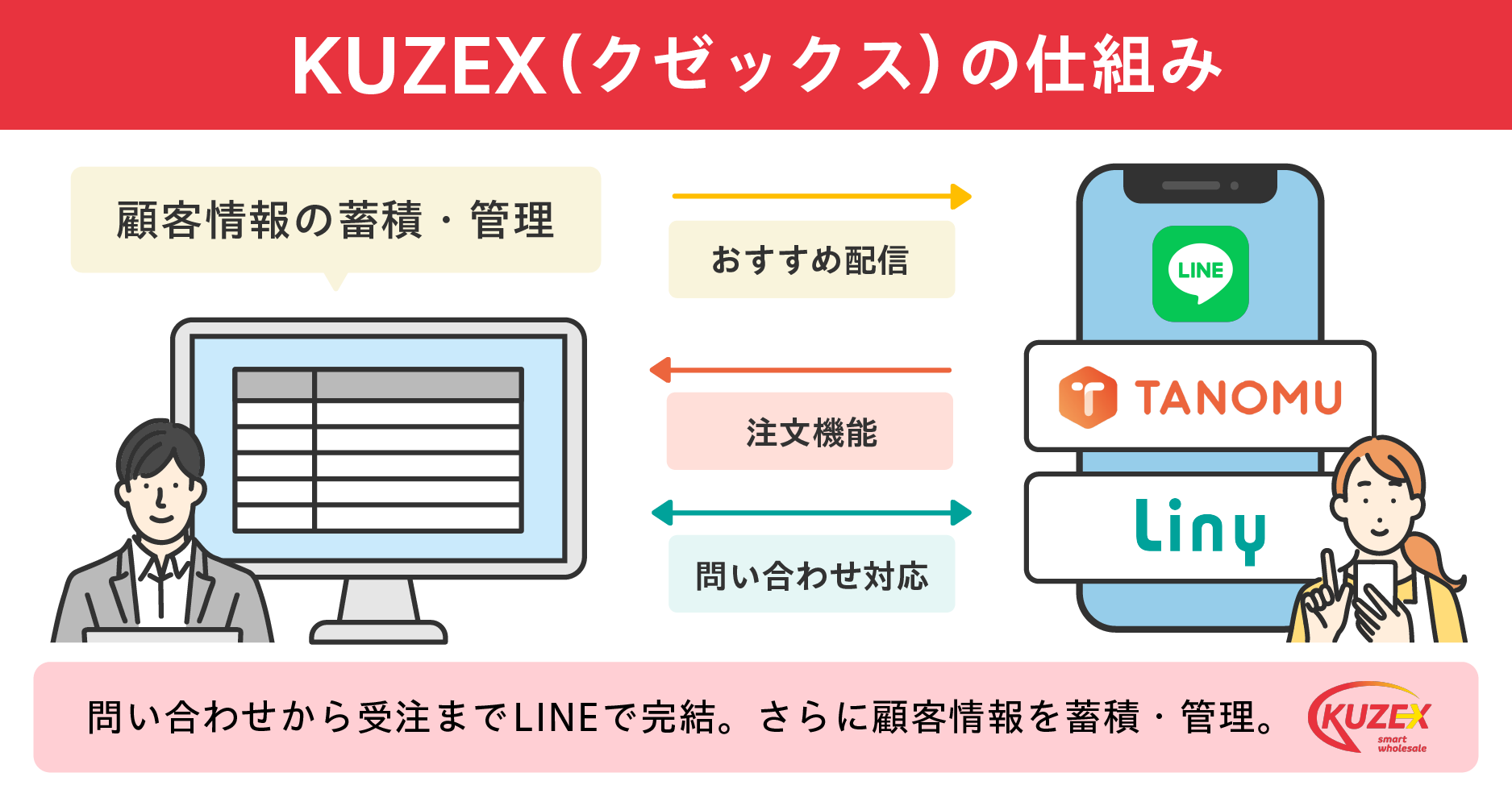 KUZEXの仕組み図