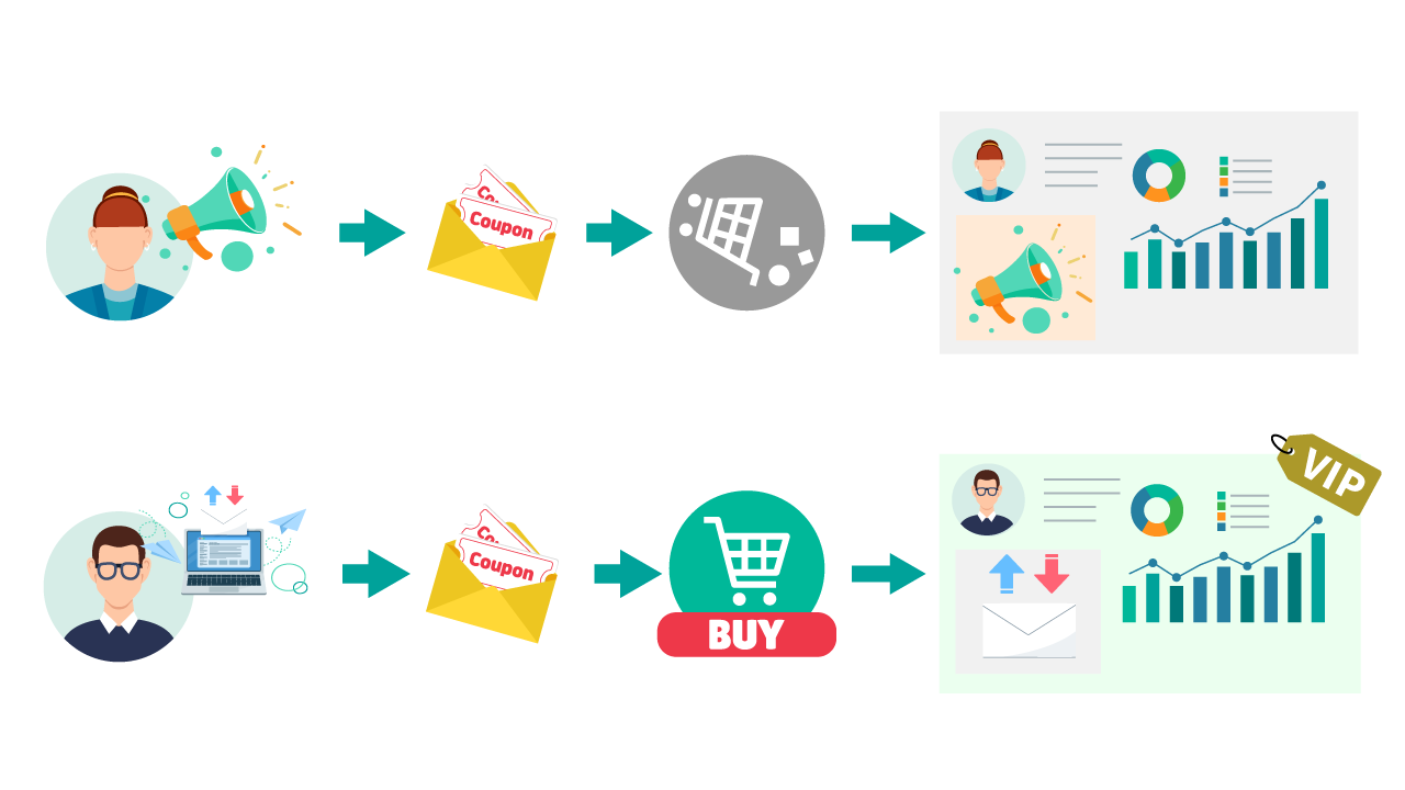 新規獲得と反応データの可視化