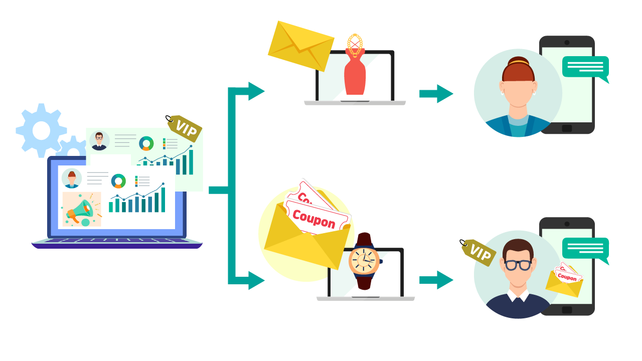 顧客データを次の施策へ活用