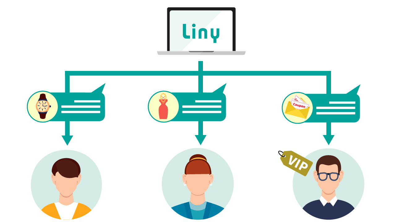 配信・対応の精度を高める