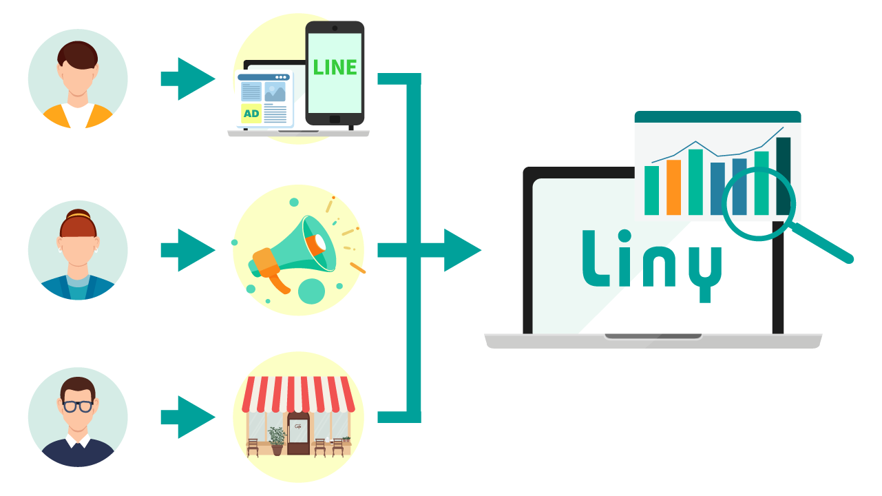 流入経路の可視化
