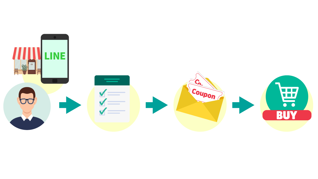 行動データの分析