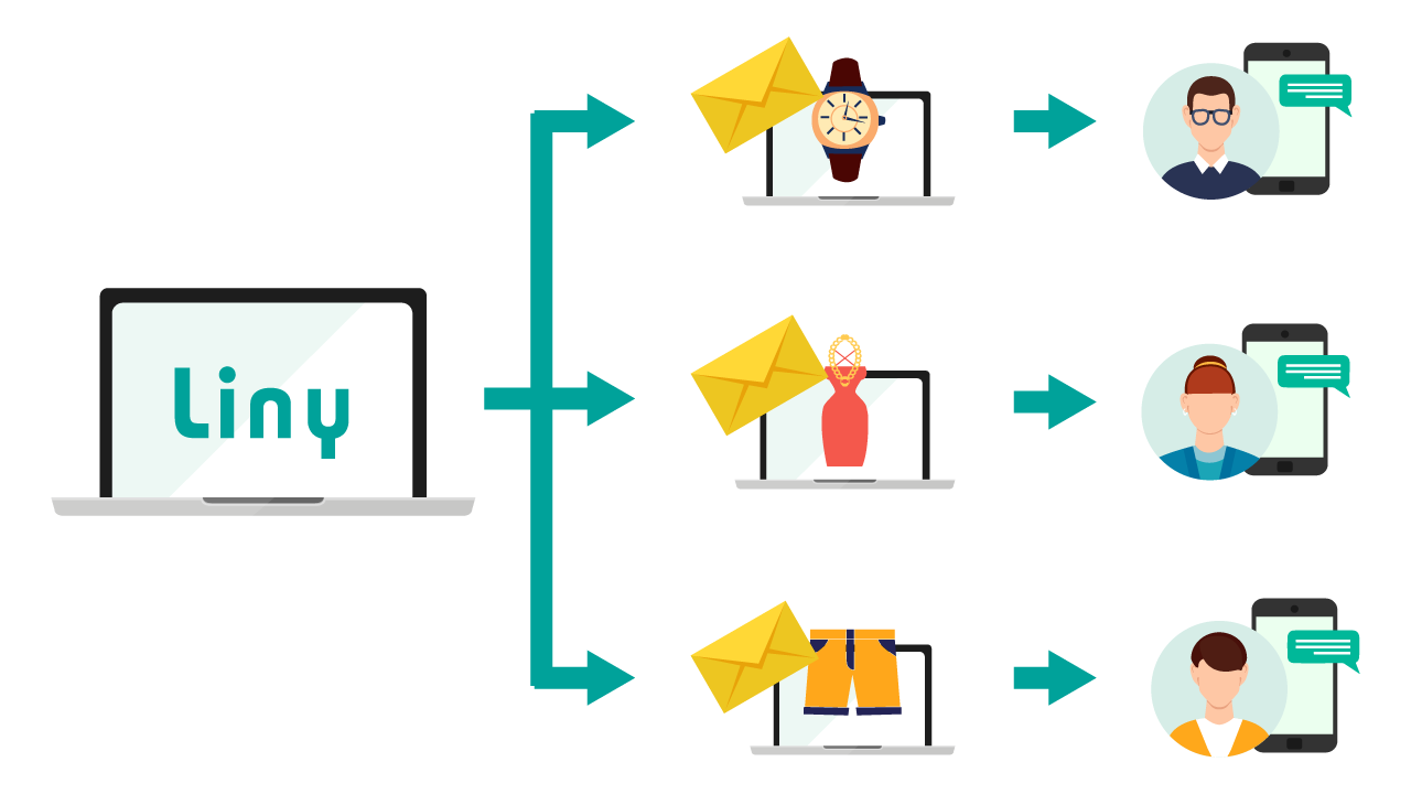 顧客に合わせたセグメント配信