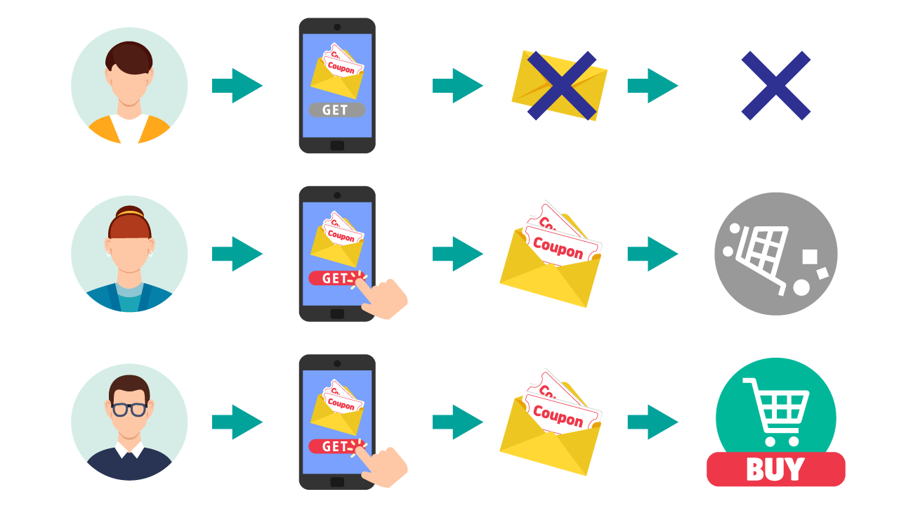 配信の反応を可視化・活用