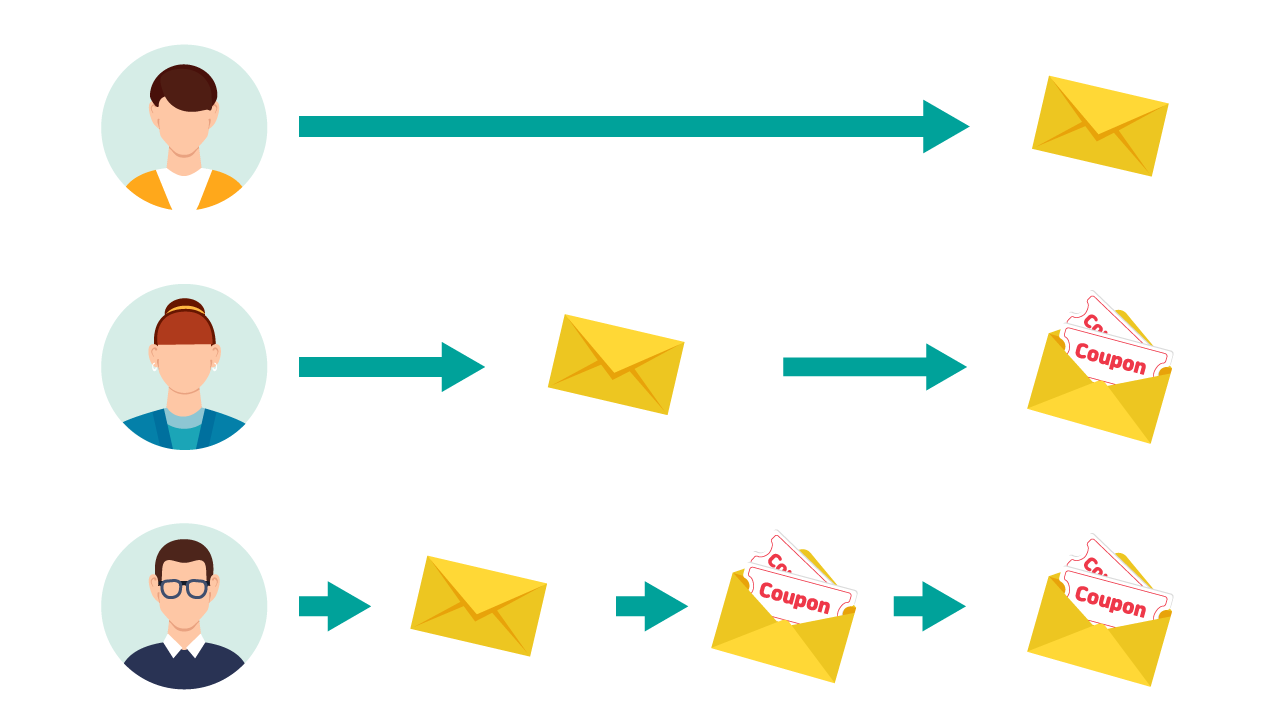 配信しすぎない運用を実現