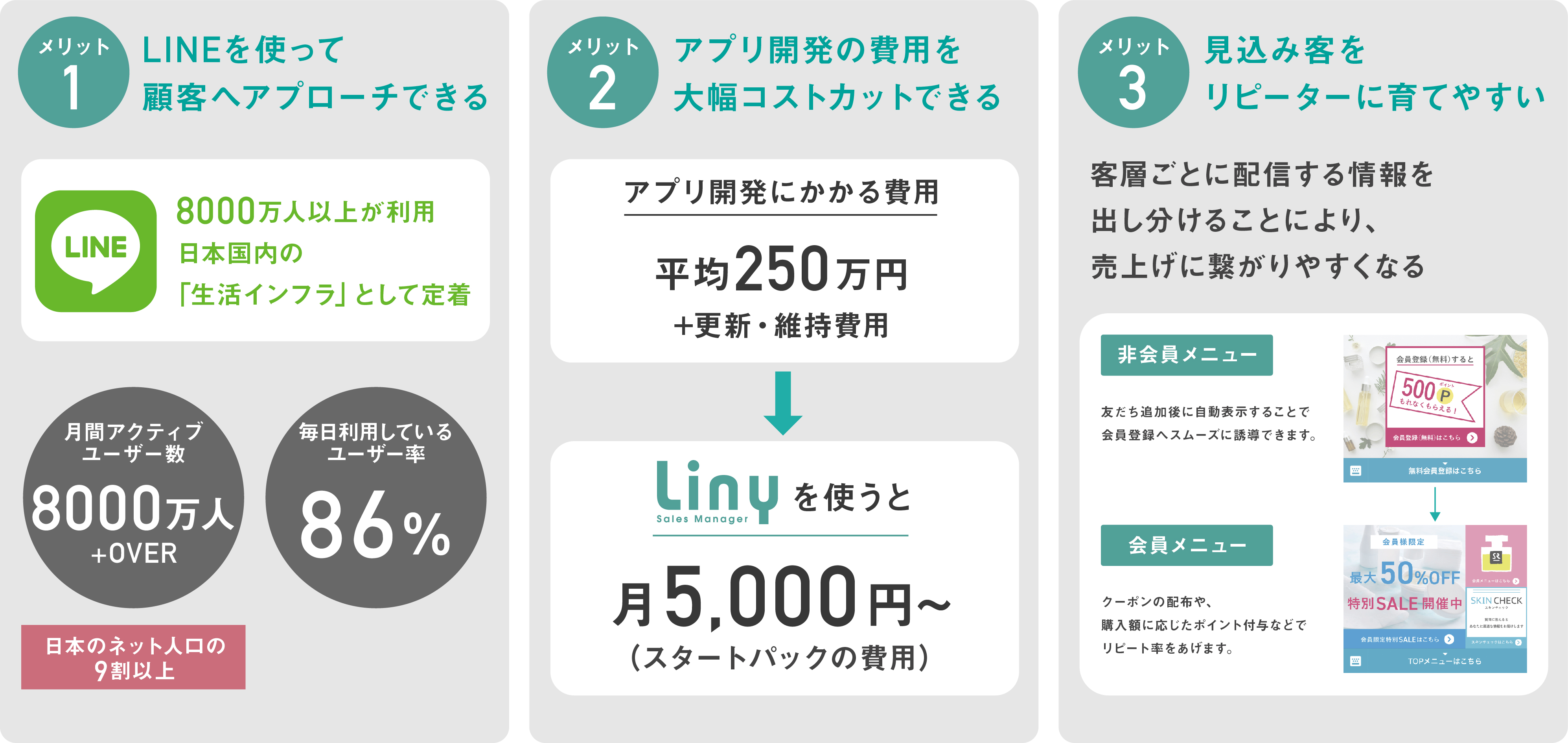 Line公式アカウント導入 運用サポート Lineマーケティングや販促 顧客管理ならliny