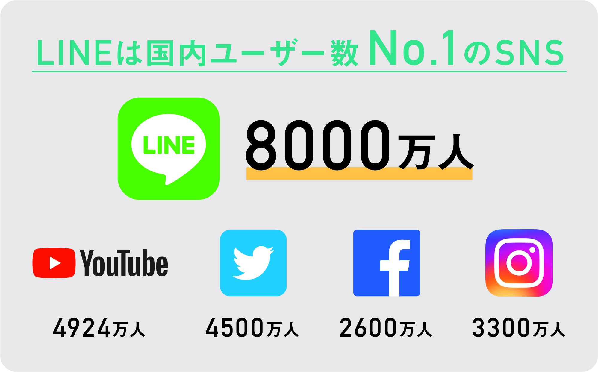 Line公式アカウント導入 運用サポート Lineマーケティングや販促 顧客管理ならliny