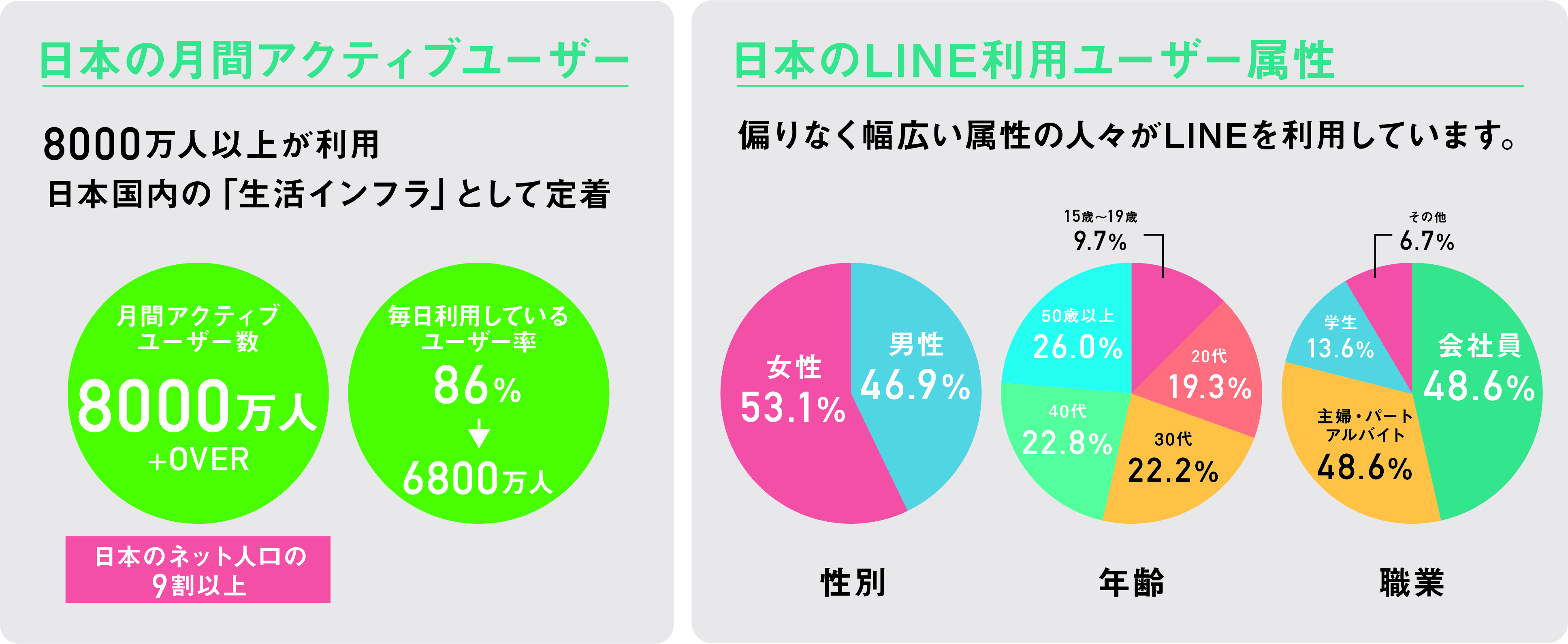 Line公式アカウント導入 運用サポート Lineマーケティングや販促 顧客管理ならliny