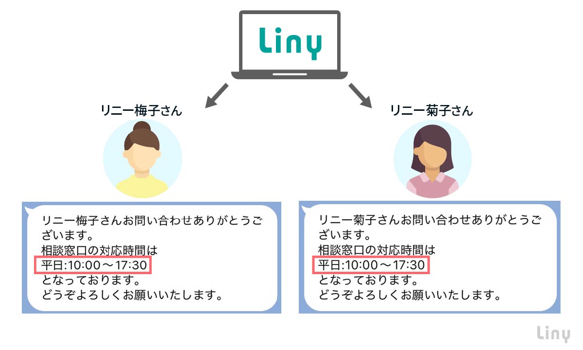 共通情報管理