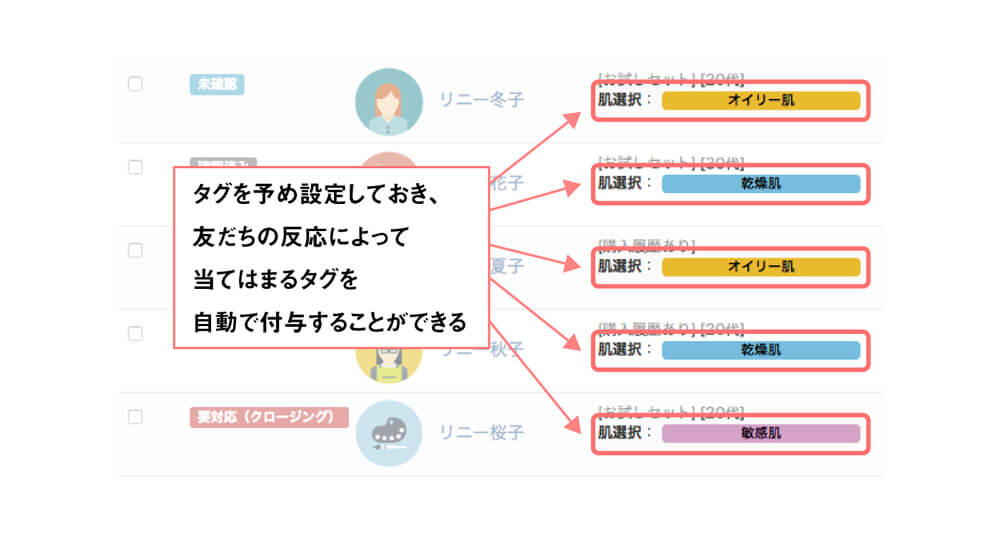 タグ管理